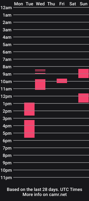 cam show schedule of aqumaqqw