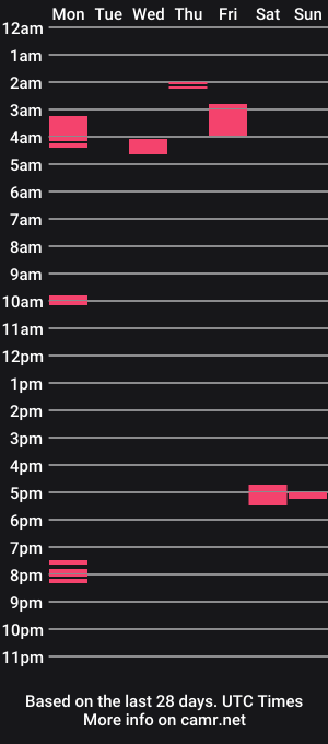 cam show schedule of aqxz1010
