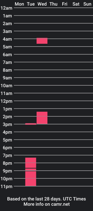 cam show schedule of ar3s_deen