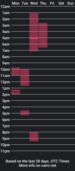 cam show schedule of ara_fantasia