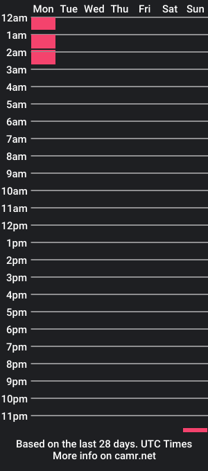 cam show schedule of ara_walton