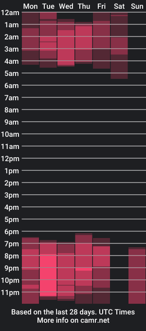 cam show schedule of araalltop