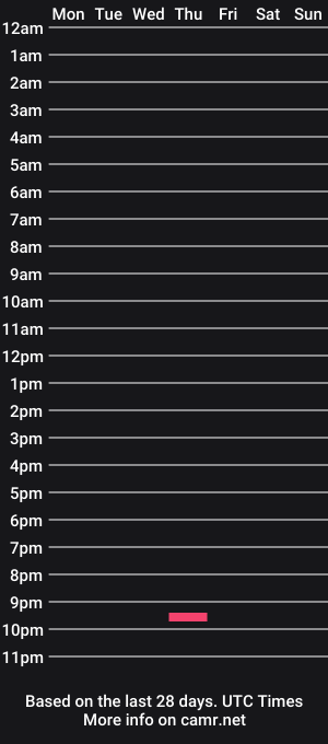 cam show schedule of arabalpha1998