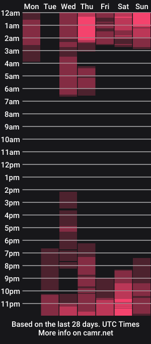 cam show schedule of arabbustybeauty