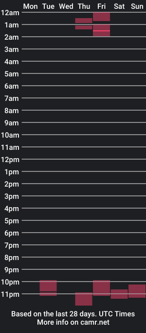 cam show schedule of arabconda