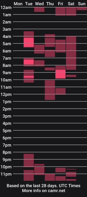 cam show schedule of arabela_dreams