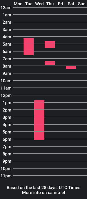 cam show schedule of arabellanova