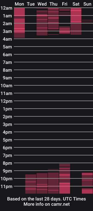 cam show schedule of arabellaswan