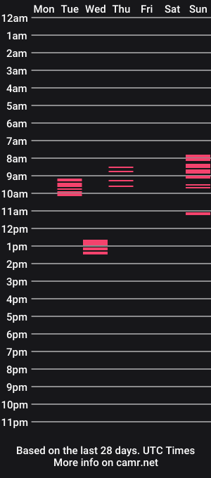 cam show schedule of arabianhuge