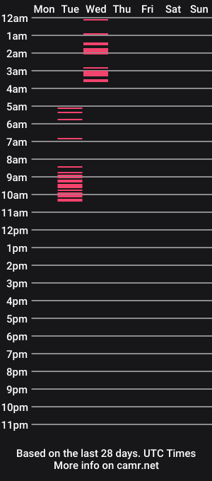 cam show schedule of arablack69