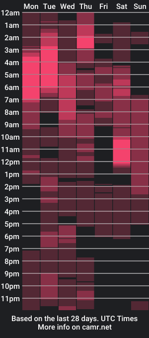 cam show schedule of arabthickestdick1