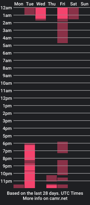 cam show schedule of aradiax