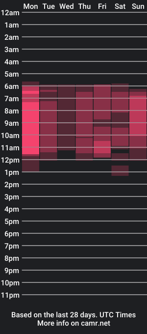 cam show schedule of araevans1