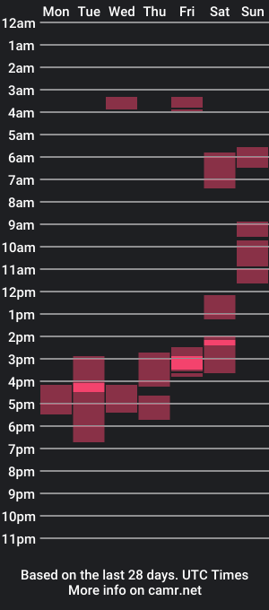 cam show schedule of arahullovely