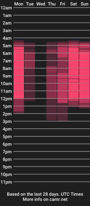 cam show schedule of aramjones