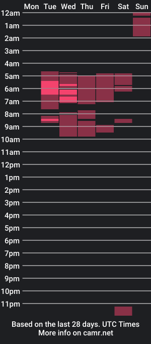 cam show schedule of aranxaa_