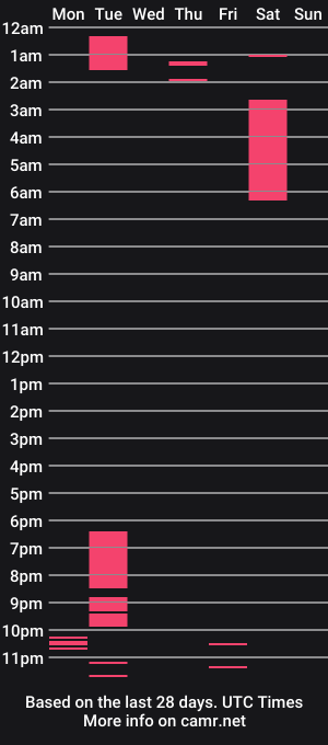 cam show schedule of aranxahot4u