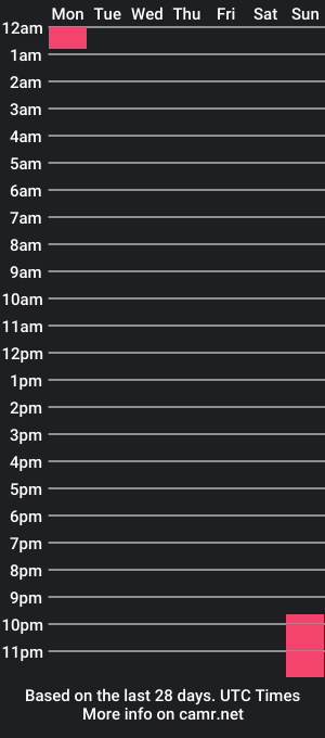 cam show schedule of arastellia