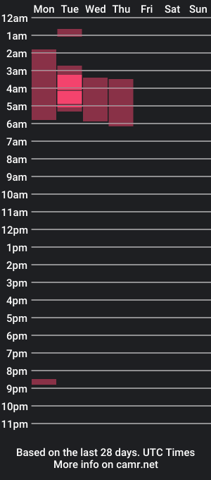 cam show schedule of aratna_coluccii