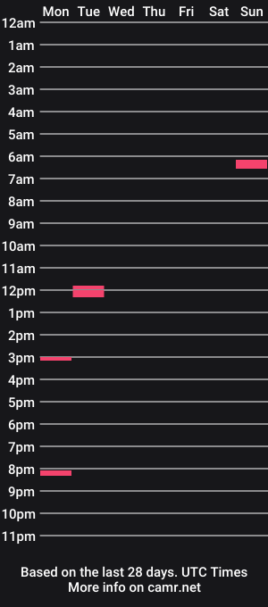 cam show schedule of arbitor69