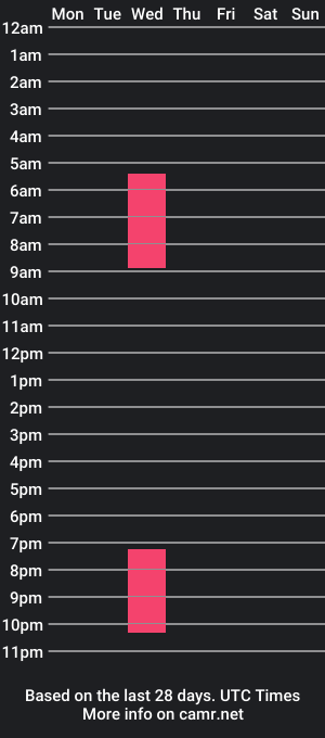 cam show schedule of arca_01