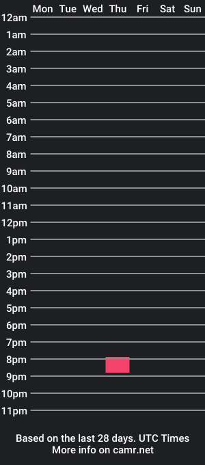 cam show schedule of arcanahereticae