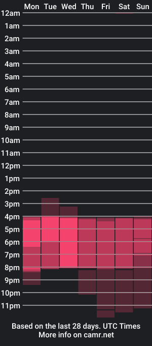 cam show schedule of arcanearchon