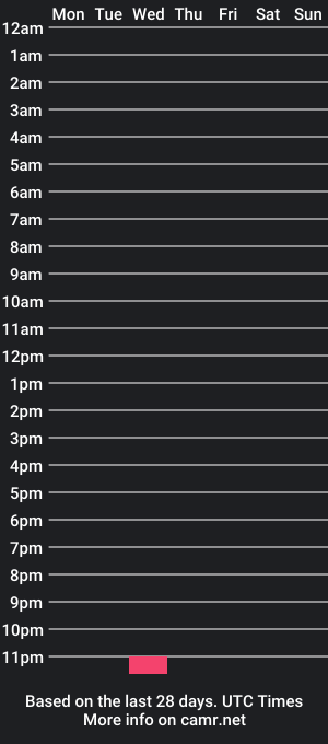 cam show schedule of arcanemana