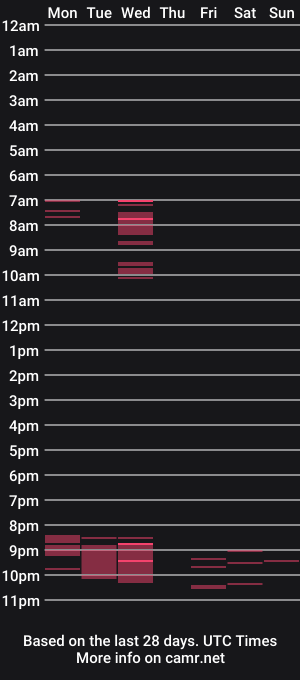 cam show schedule of archetype__