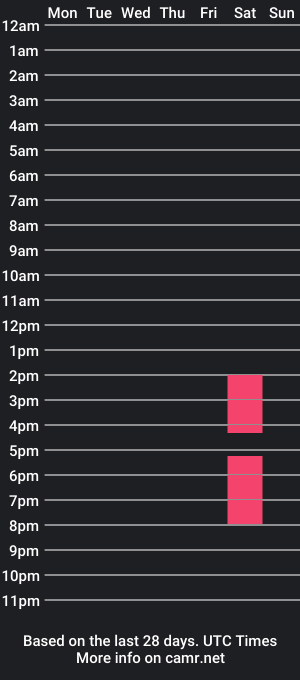 cam show schedule of archie_burke