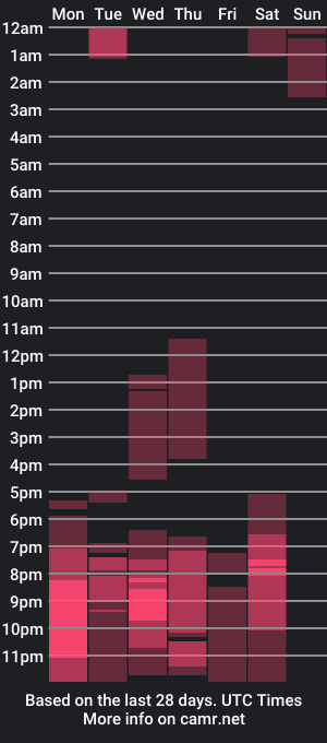 cam show schedule of archie_kings_