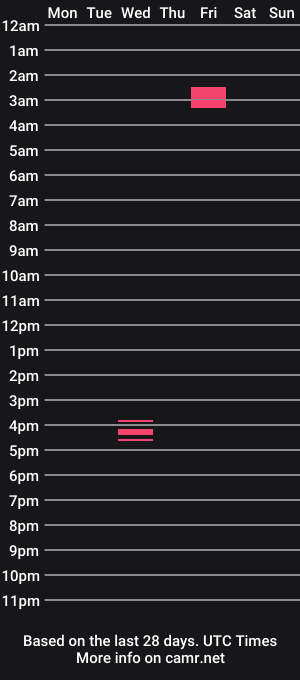 cam show schedule of archiefocker