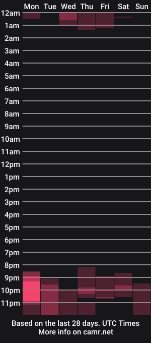cam show schedule of archimedes_