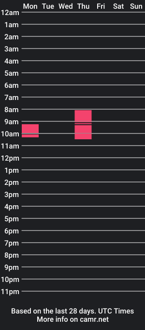 cam show schedule of archkeinzas