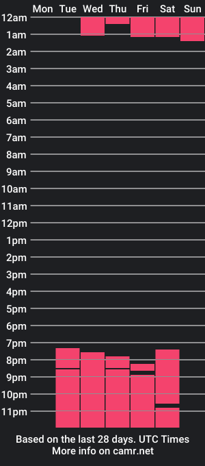 cam show schedule of arctic_wolfess