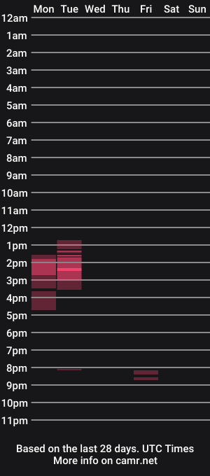 cam show schedule of ardee00