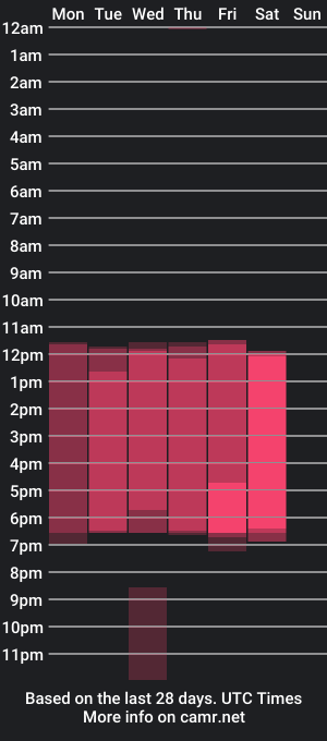 cam show schedule of ardent__