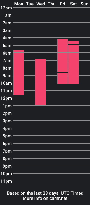 cam show schedule of ardenthello