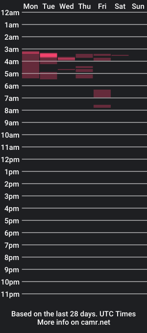 cam show schedule of ardientecorazon