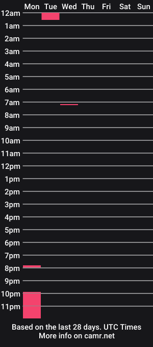 cam show schedule of ardios95