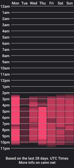 cam show schedule of ardithbulson