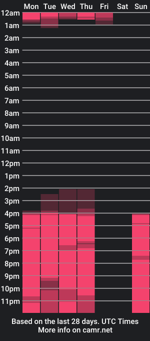 cam show schedule of ardithharrie