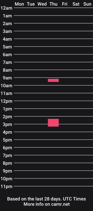 cam show schedule of area575757