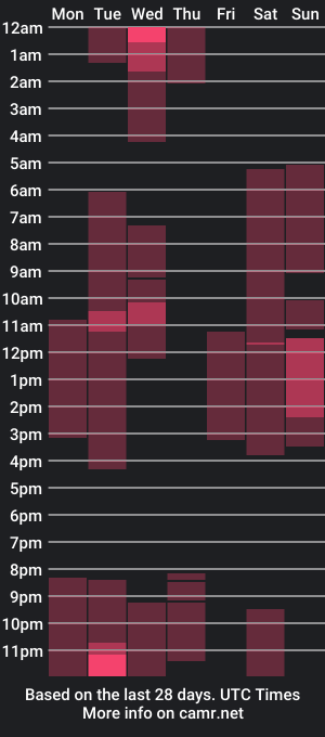 cam show schedule of arenabaker21