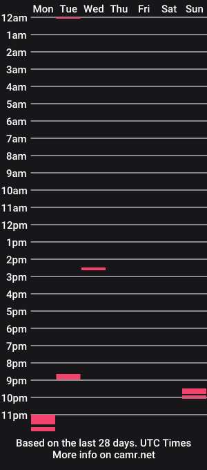 cam show schedule of arensky_anton
