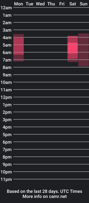 cam show schedule of ares_aestheticgod