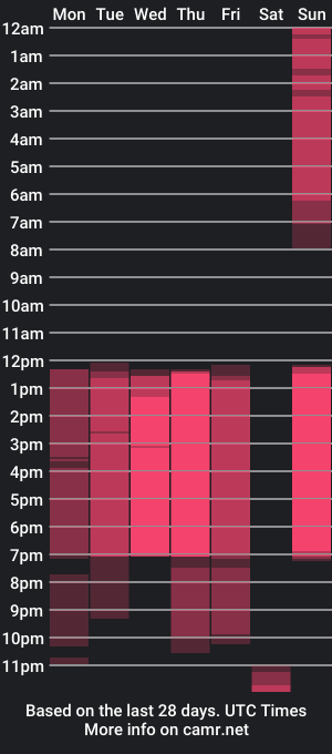 cam show schedule of ares_baker