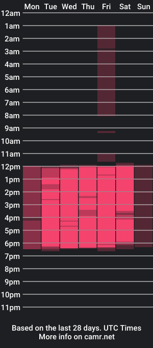 cam show schedule of ares_cortez