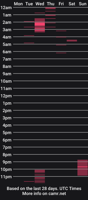 cam show schedule of ares_dark