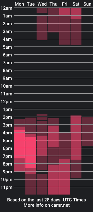 cam show schedule of ares_foxx